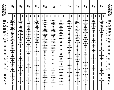 Tabela analizy Ryodoraku